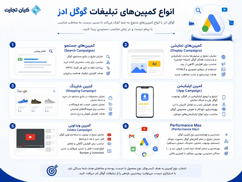 انواع کمپین های ادز
